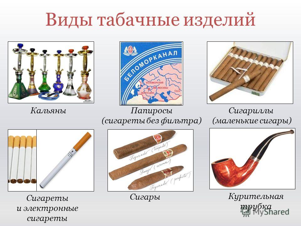Виды курения