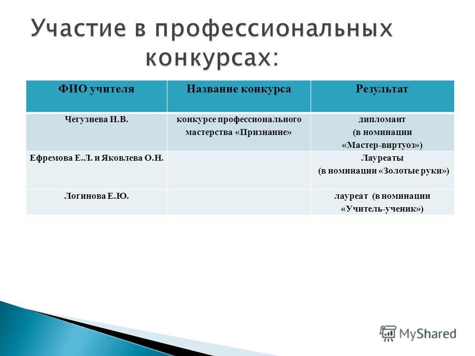 Конкурс профессионального мастерства диплом Конкурс профессионального мастерства диплом