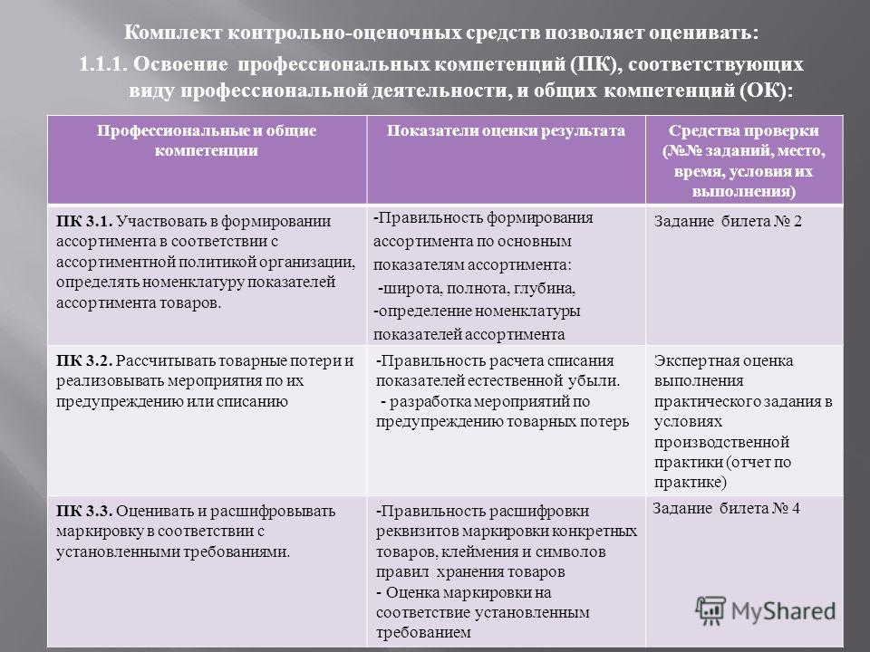 Отчет по практике по теме Управление ассортиментом, оценка качества и обеспечение сохраняемости товаров Отчет по практике по теме Управление ассортиментом, оценка качества и обеспечение сохраняемости товаров