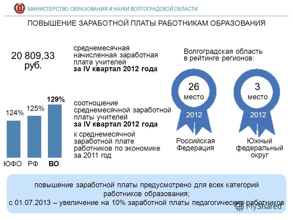 Будет ли повышение зарплаты учителям в 2018 году? Будет ли повышение зарплаты учителям в 2018 году?
