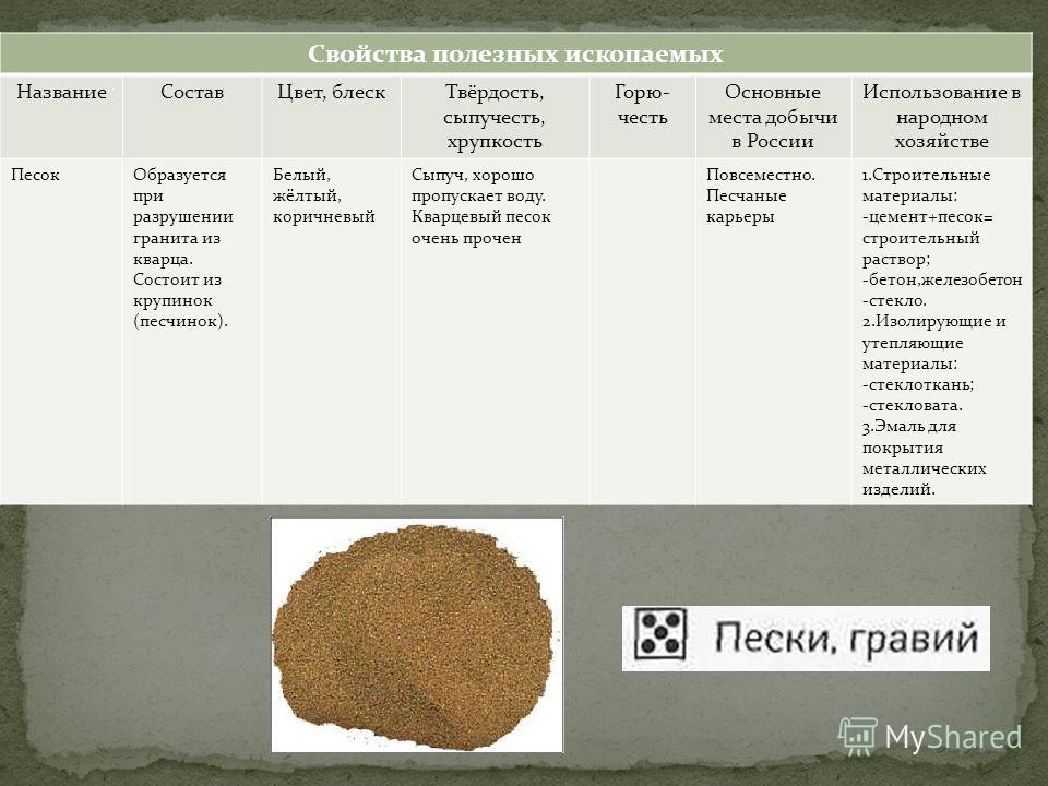 Свойства полезных ископаемых