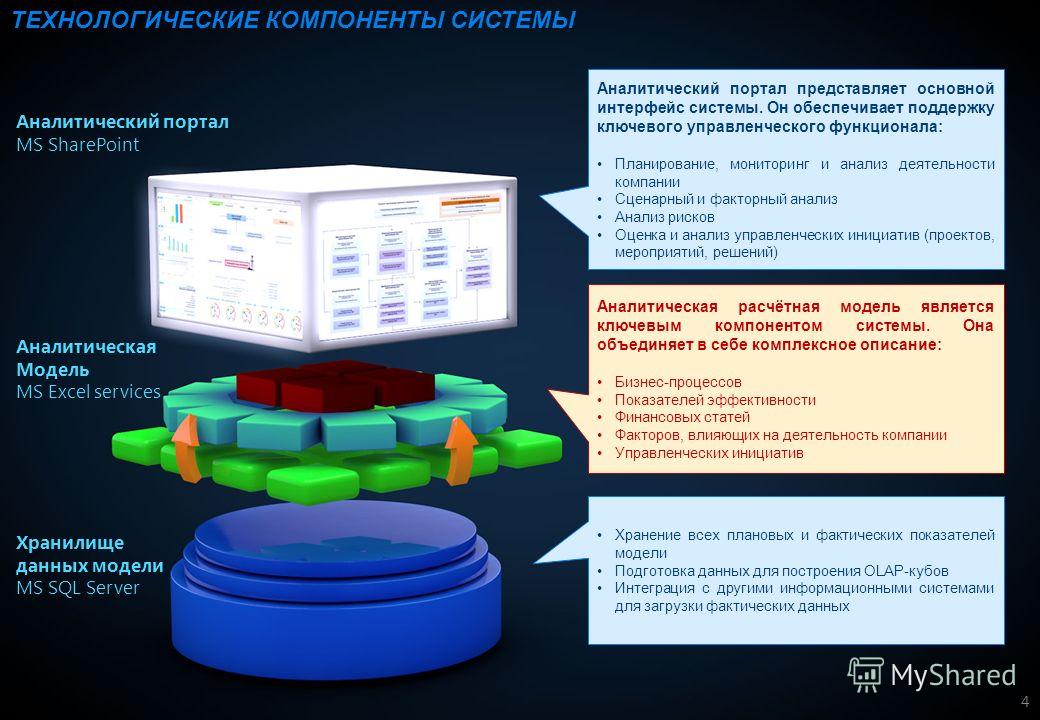 Аналитическая Работа Это