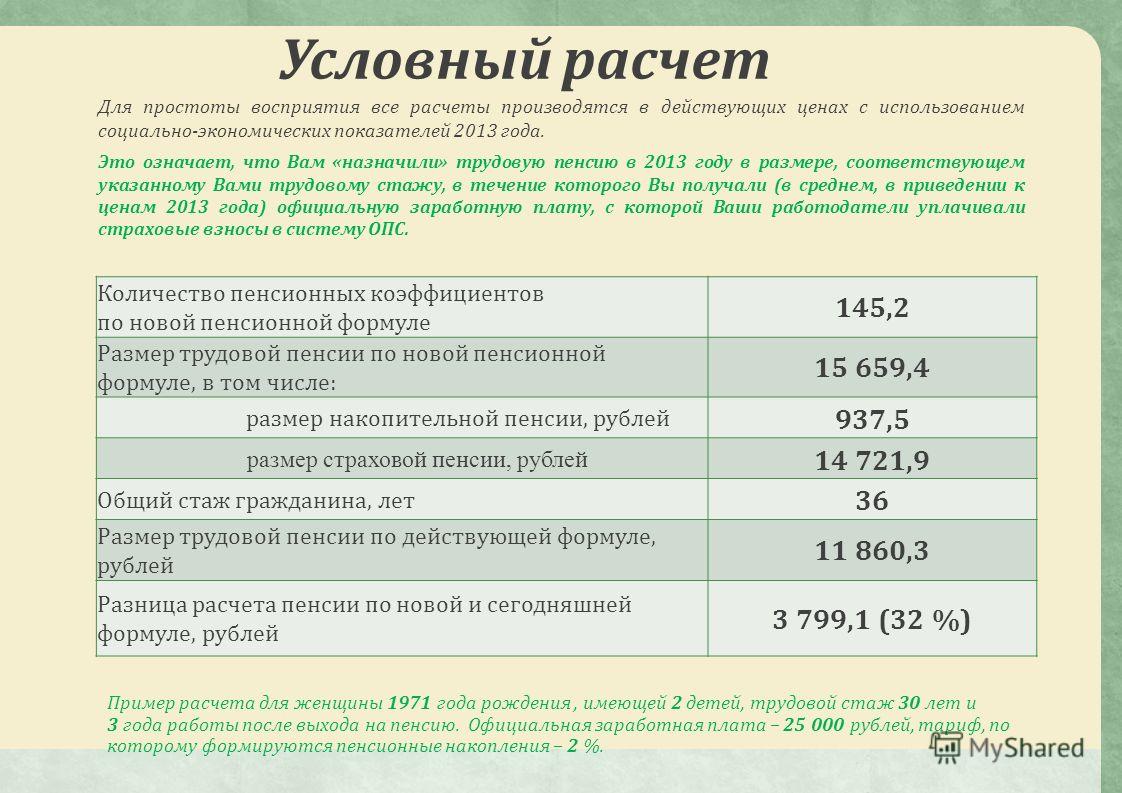 Расчёт пенсии по старости в 2018 году. Новая пенсионная формула. Расчёт по новому Расчёт пенсии по старости в 2018 году. Новая пенсионная формула. Расчёт по новому