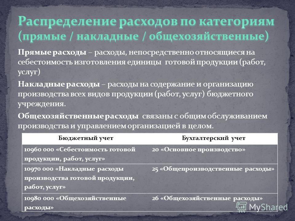 Общепроизводственные расходы связаны с обслуживанием и организацией Общепроизводственные расходы связаны с обслуживанием и организацией