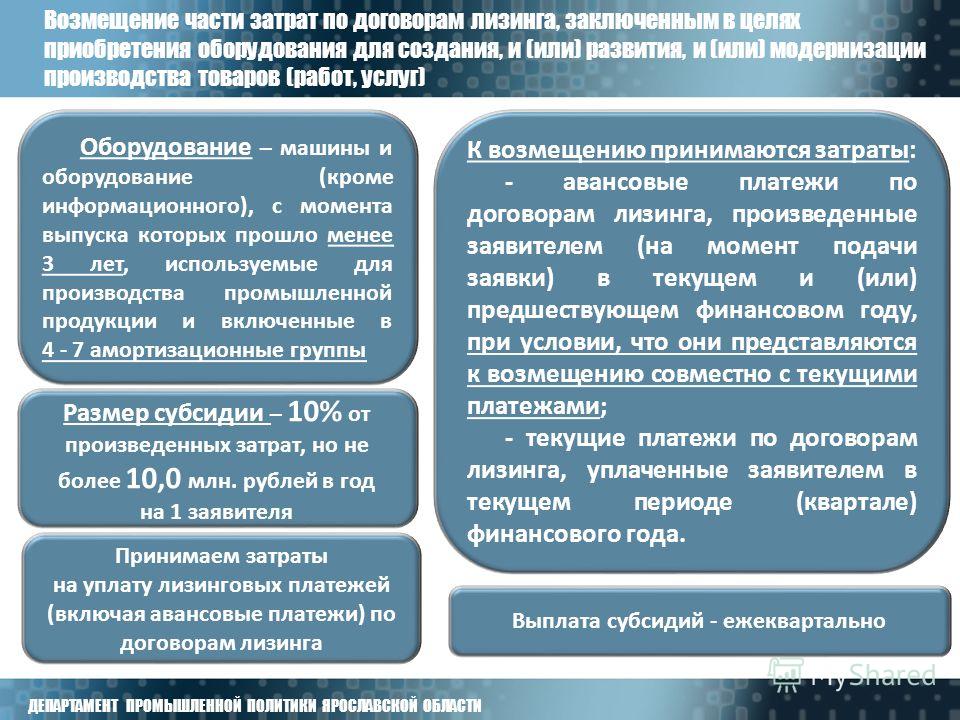Возмещение части затрат связанных с приобретением оборудования Возмещение части затрат связанных с приобретением оборудования