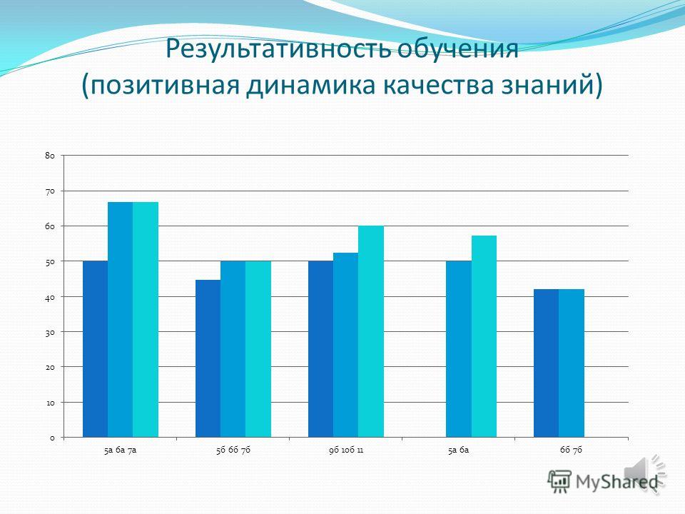Формирование самостоятельного обучения Формирование самостоятельного обучения