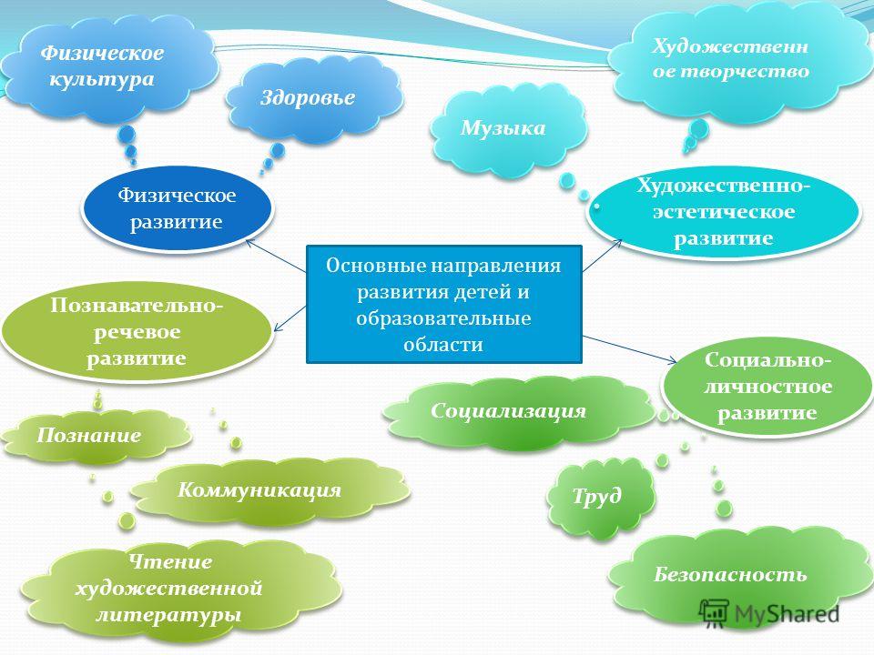 Как связаны физическое здоровье и физическое развитие Как связаны физическое здоровье и физическое развитие