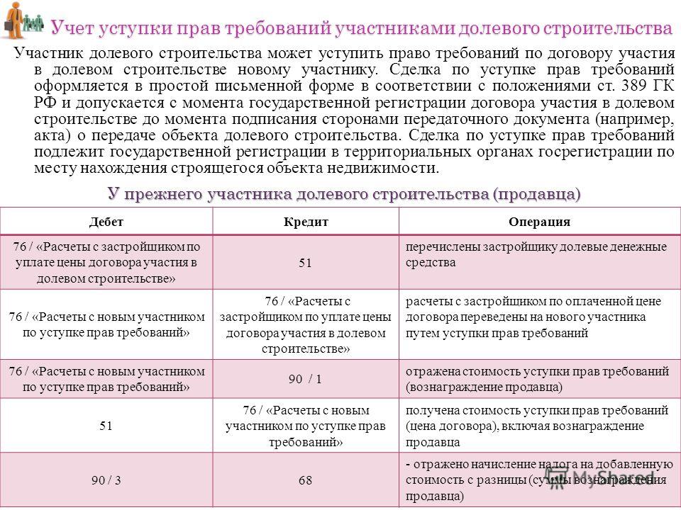 что такое минус мораль Переуступка прав договор долевого участия