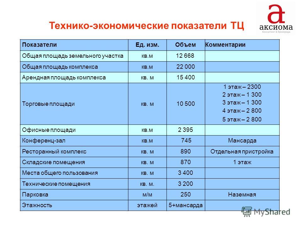 Размеры таблицы тэп фото - PwCalc.ru