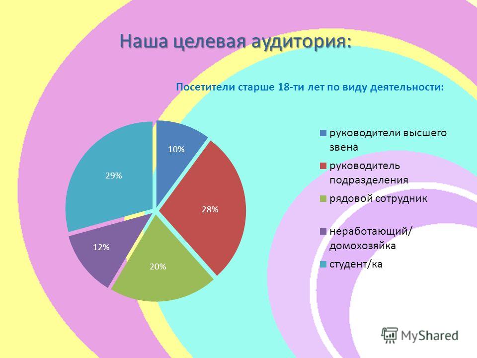 Сценарии для вечеринок в 11 классе Сценарии для вечеринок в 11 классе