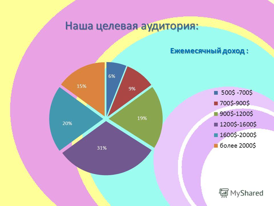 Сценарии для вечеринок в 11 классе Сценарии для вечеринок в 11 классе