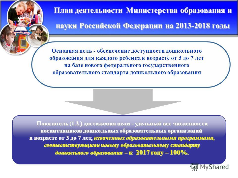 Новый фгос дошкольного образования в россии 2018 Новый фгос дошкольного образования в россии 2018