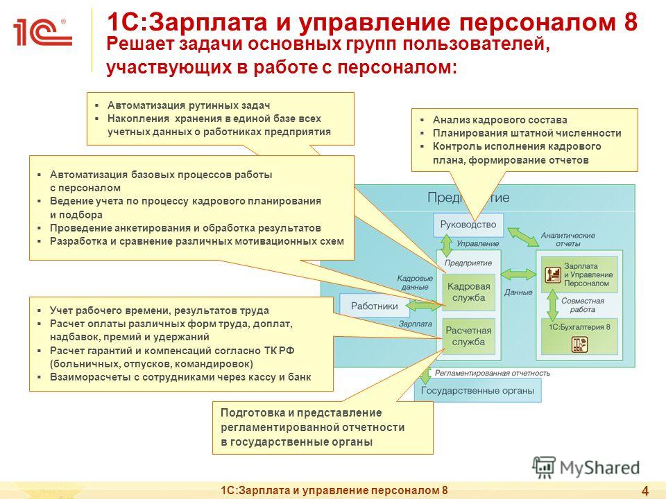 Зарплата и управление персоналом инструкция по работе пользователя