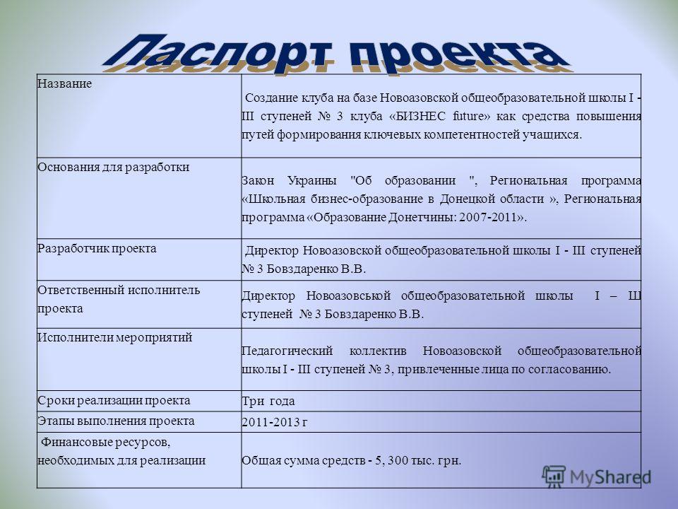 Индивидуальный проект на тему мой будущий бизнес