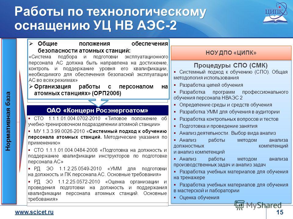 технологическая оснастка для спо технологическая оснастка для спо