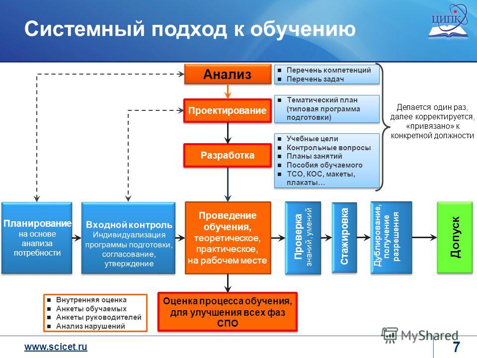 Системный подход список литературы - TouristMaps.ru
