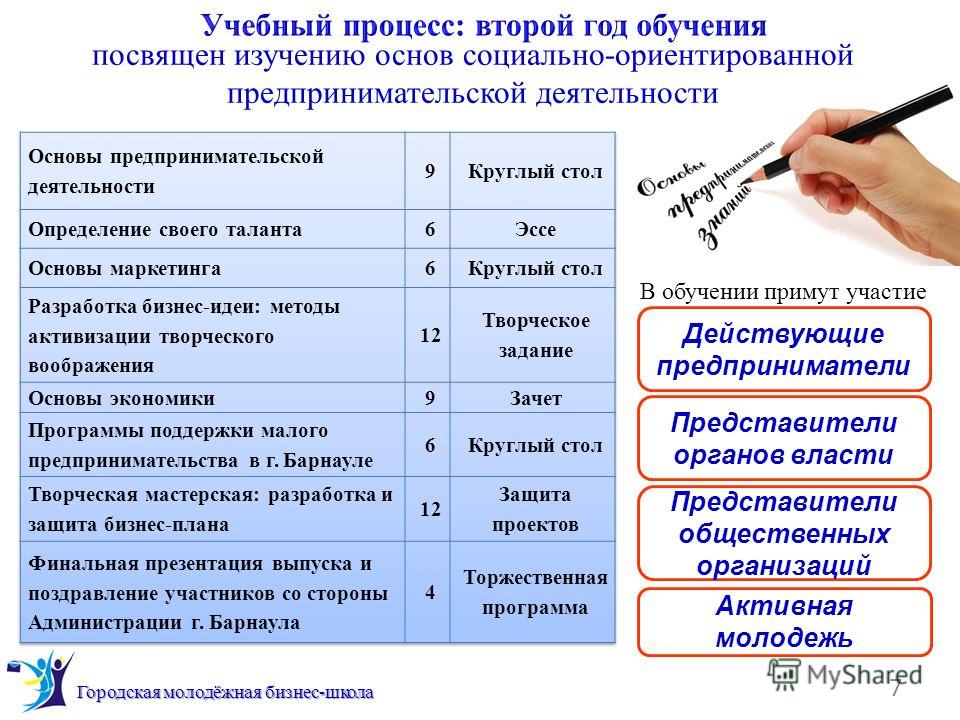 Поздравление предпринимательской деятельности Поздравление предпринимательской деятельности