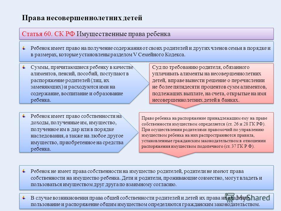 право ребенка на получение содержания от своих родителей уже