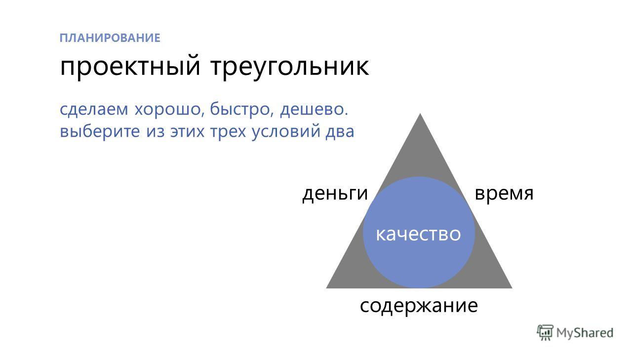 Классические ограничения проекта или проектный треугольник это Треугольник менеджера - Basanova.ru