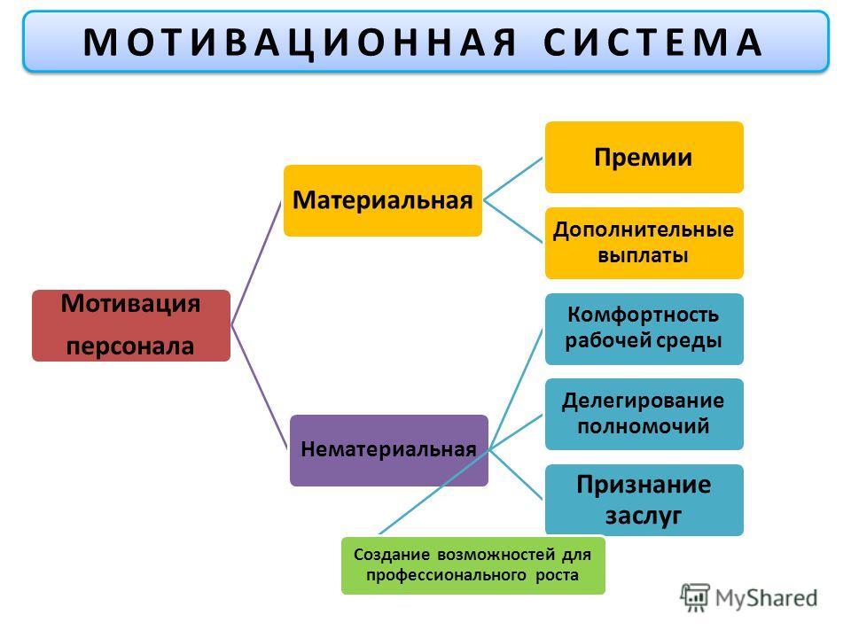Вопрос - Ответ Биография Поля Мориа Поль Мориа