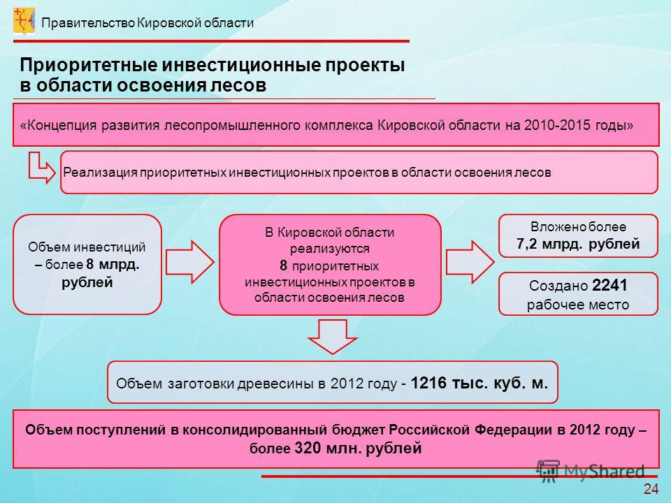 любви для чего нужен инвестиционный проект Олсен, все