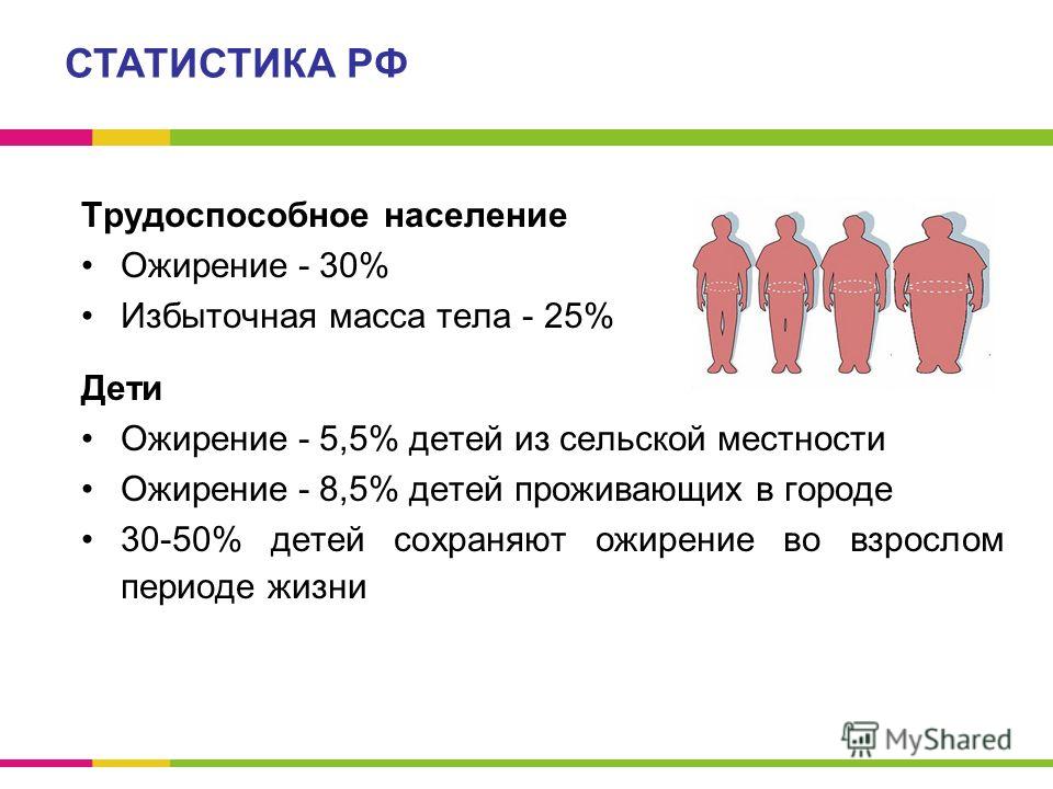 Лишний Вес Россия Статистика