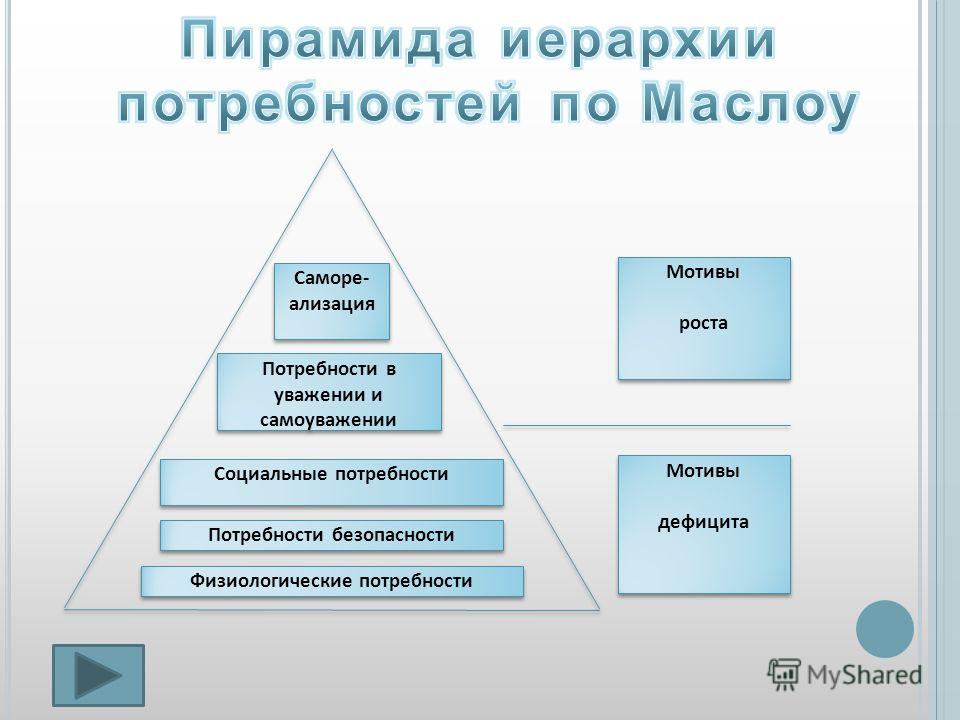 Гигиенические факторы мотивации связаны Гигиенические факторы мотивации связаны