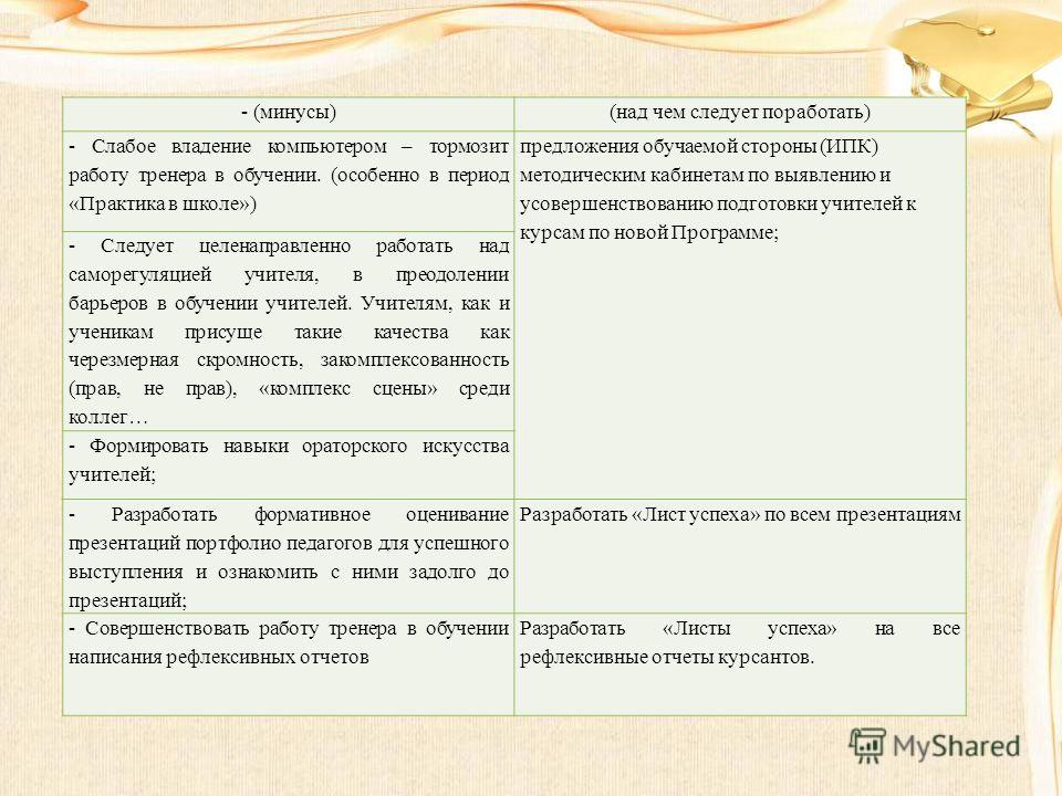 Презентация рефлексивный отчет по практике в школе 3267