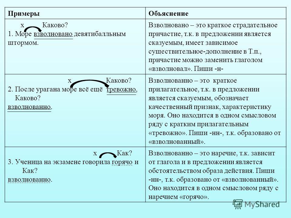 Что из предложенного является примером общей профилактики - 82 фото