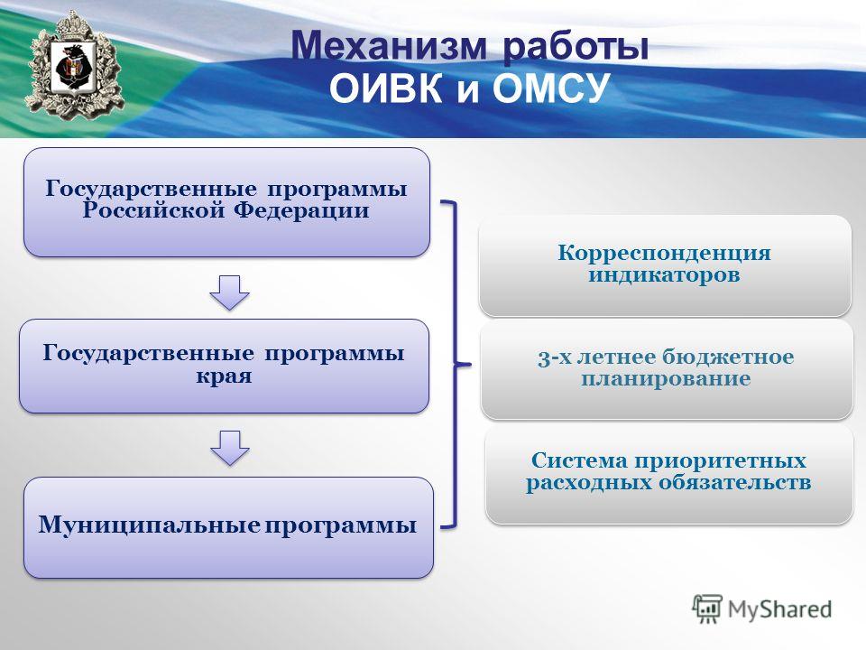 Национальные проекты в системе государственного планирования Департамент бюджетного планирования государственных программ и национальных прое