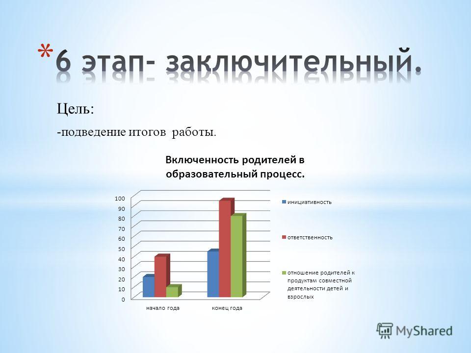 Открытка в доу ко дню матери Открытка в доу ко дню матери