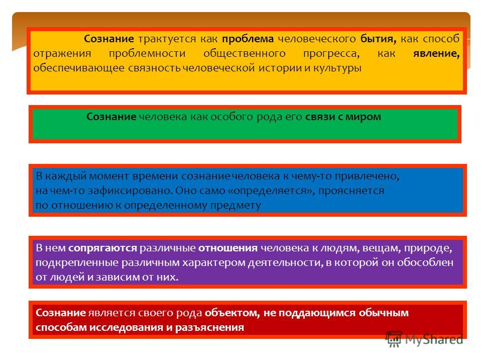 Характеристика человека по отношению к вещам Характеристика человека по отношению к вещам
