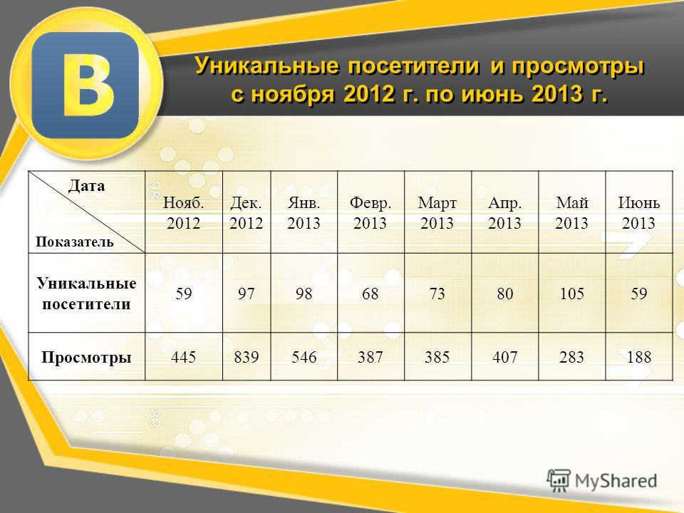 курсовые работы студентов ргсу курсовые работы студентов ргсу