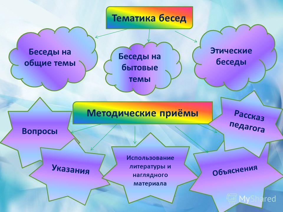 Примеры тем для бесед