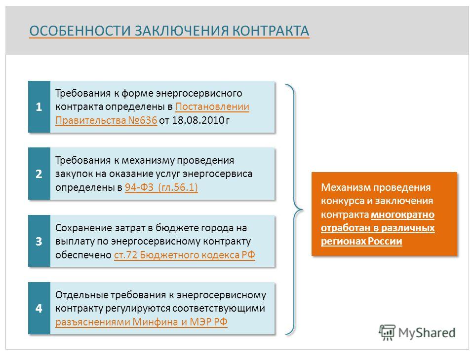 Конкурсы на заключение энергосервисного контракта Конкурсы на заключение энергосервисного контракта