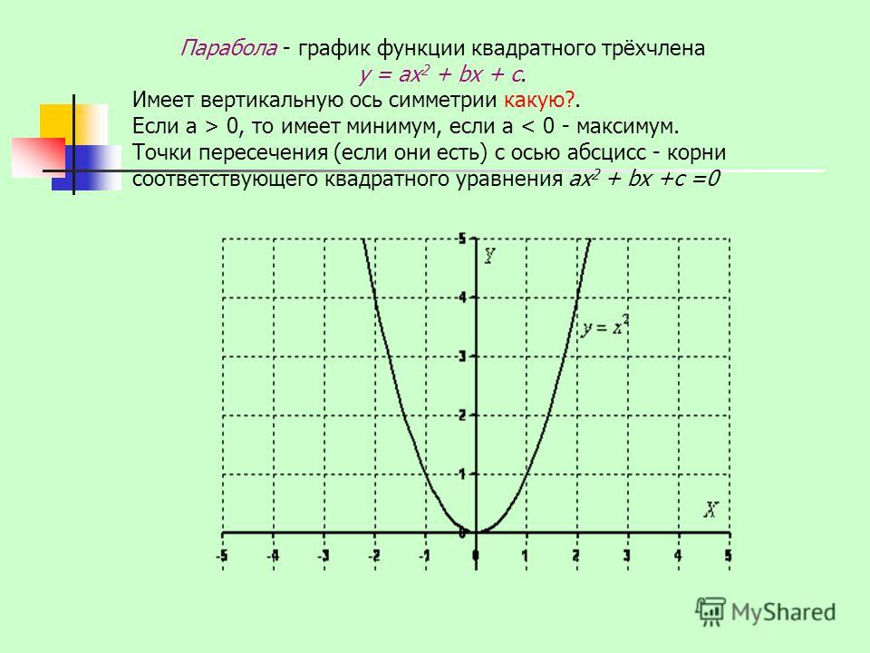 Презентация на тему: "Подготовка к ГИА-9 по алгебре. Функции и графики.". Скачат