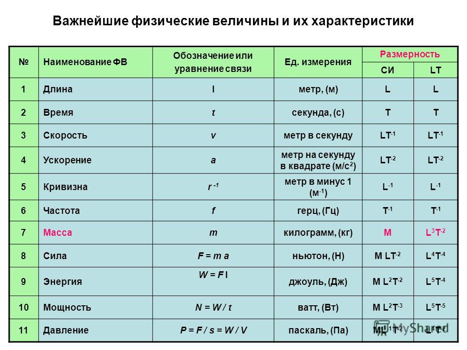 Конспект урока по теме "Соли и их классификация"