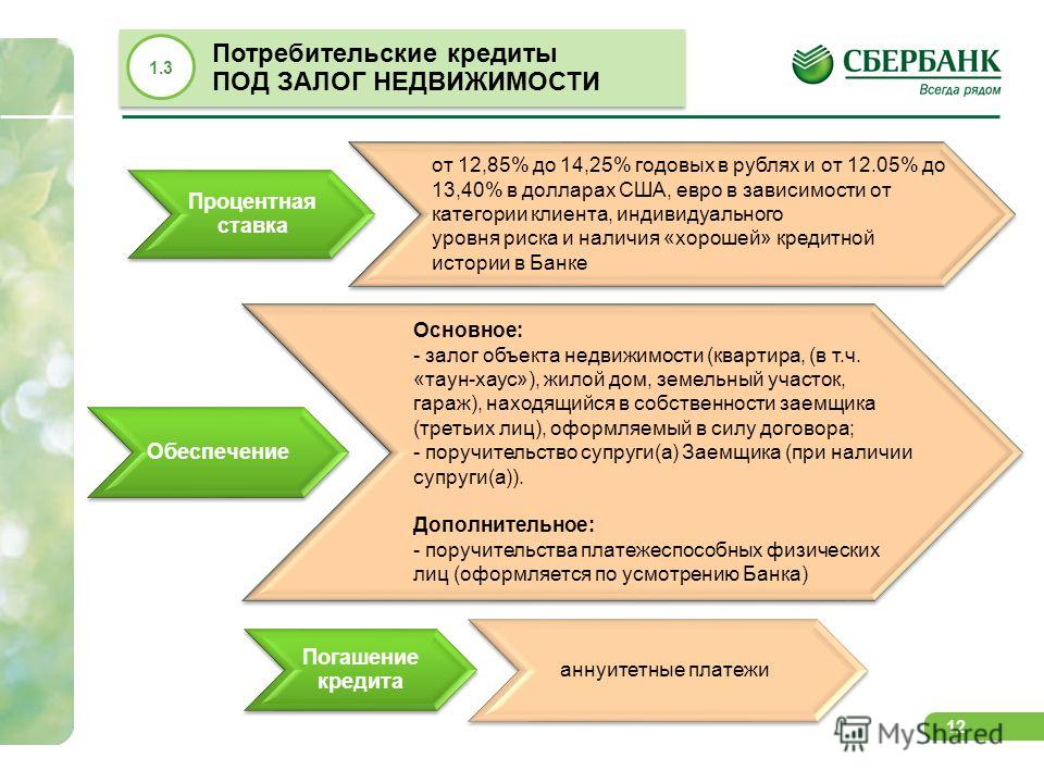 Сбербанк потребительские кредиты физическим лицам документы Потребительский кредит ОТП Банка - процентная