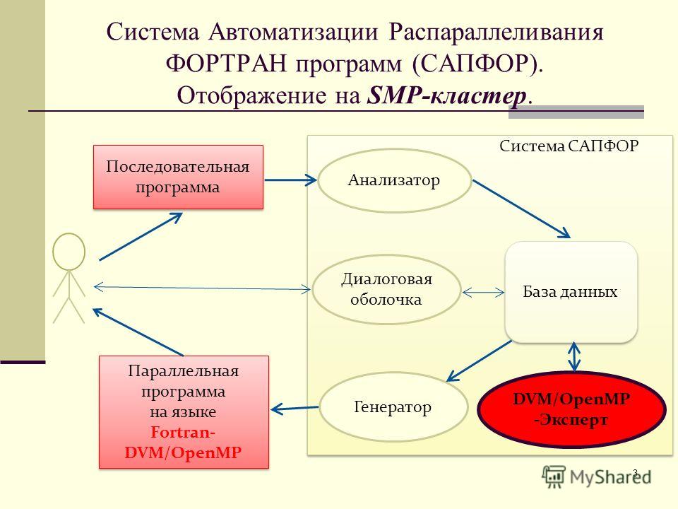 Архивы Найди Слова - Фротран Архивы Найди Слова - Фротран
