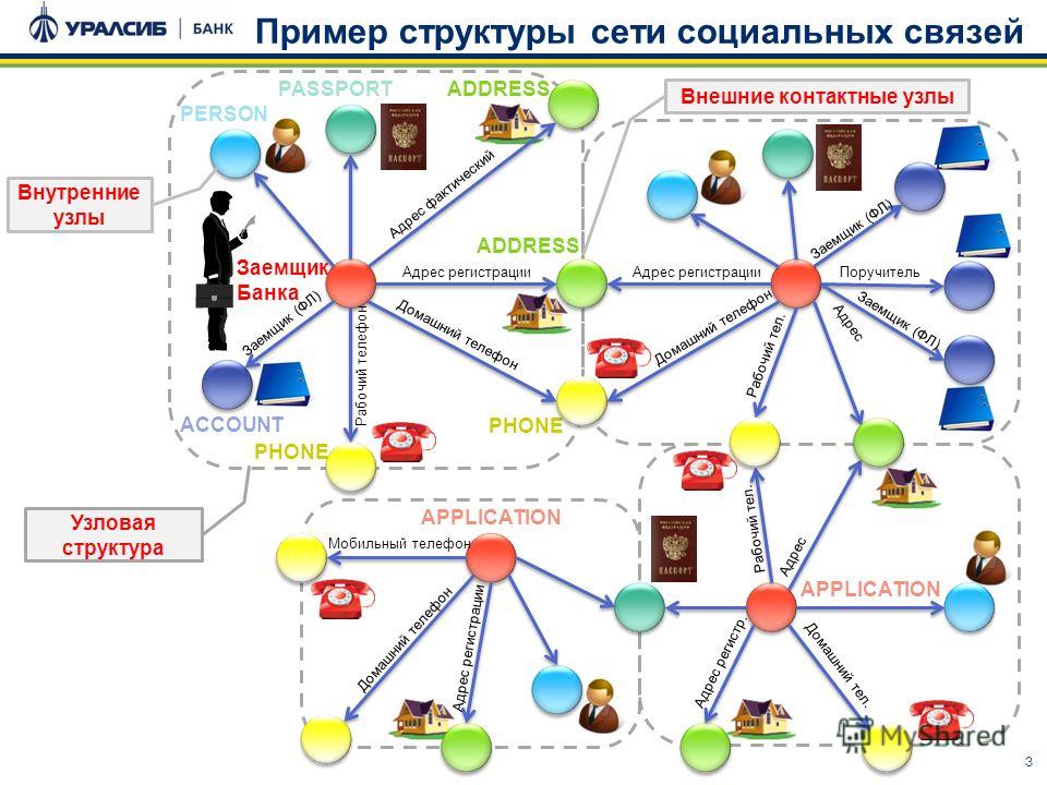 Программа Построения Структуры Сети Программа Построения Структуры Сети