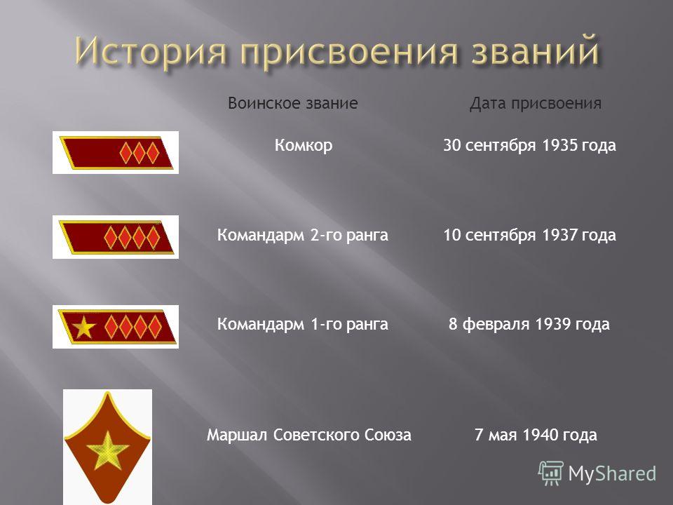 Воинское званиеДата присвоения Комкор30 сентября 1935 года Командарм 2-го ранга10 сентября 1937 года Командарм 1-го ранга8 февраля 1939 года Маршал Советского Союза7 мая 1940 года