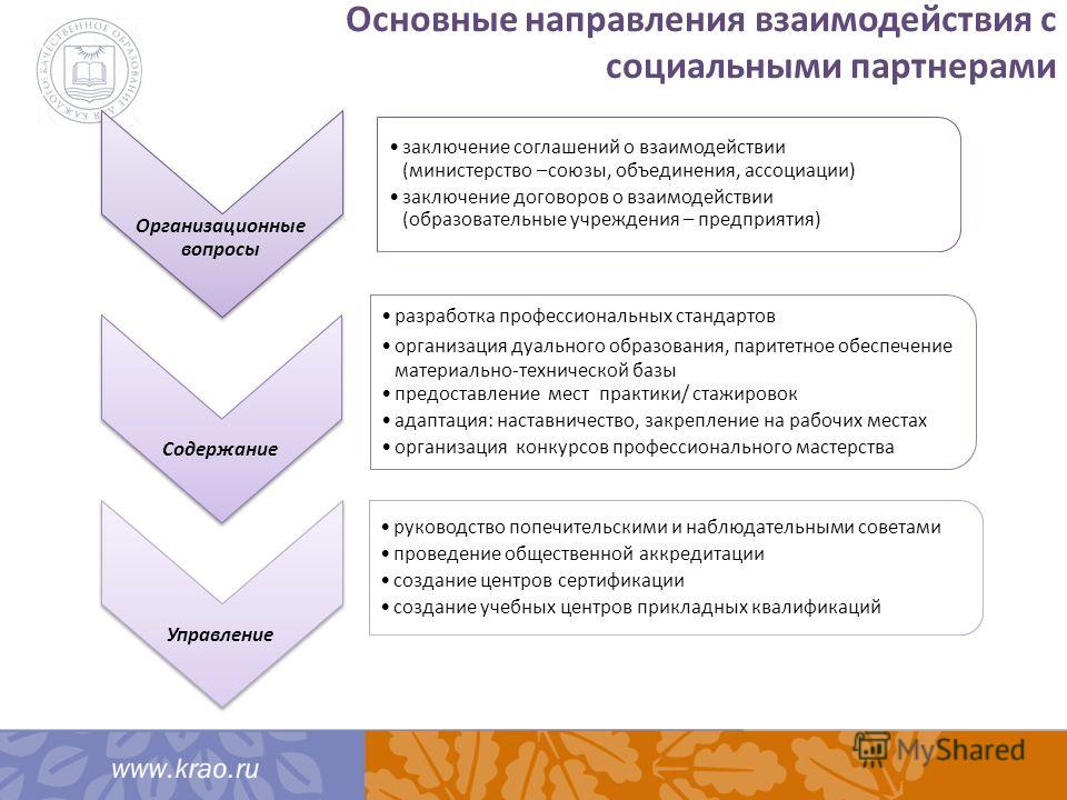 Пожелания счастья мужчине своими словами - CPDLC Открытка «С именинами, Софья!» - Плейкаст