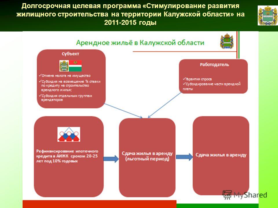 Долгосрочная целевая программа «Стимулирование развития жилищного строительства на территории Калужской области» на 2011-2015 годы