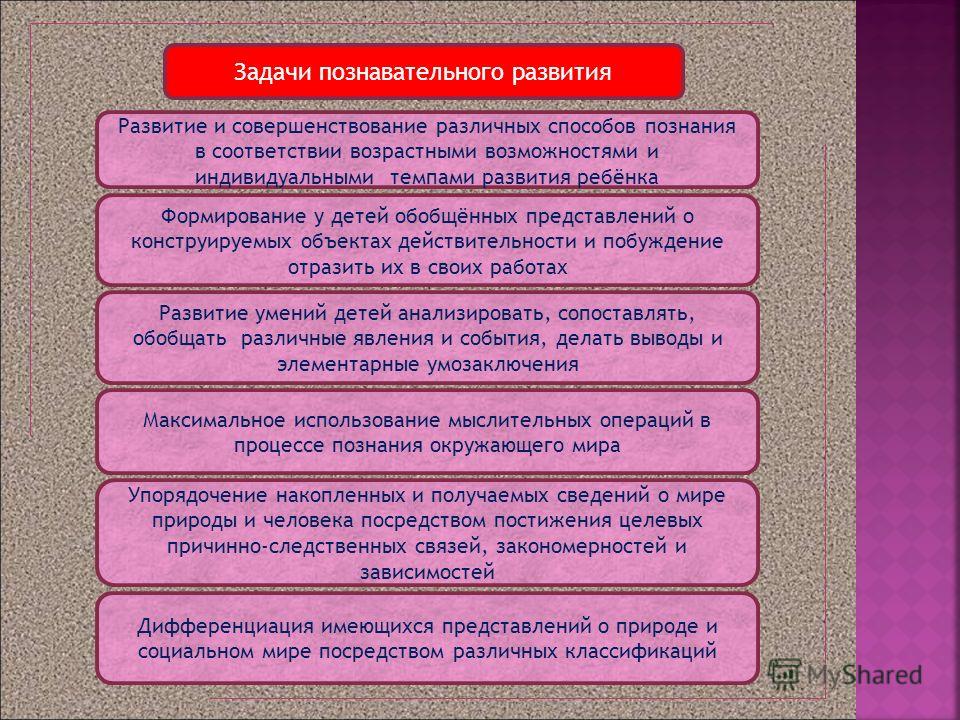 Задачи коррекции познавательного развития Задачи коррекции познавательного развития