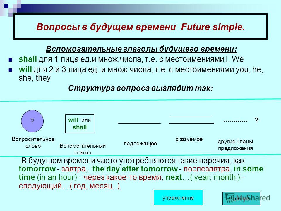 Future Perfect совершенное будущее время в английском языке