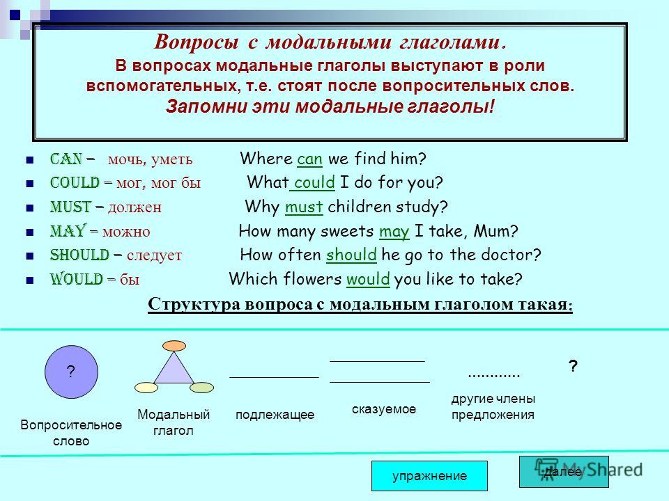 Английские времена в таблицах с примерами Времена в