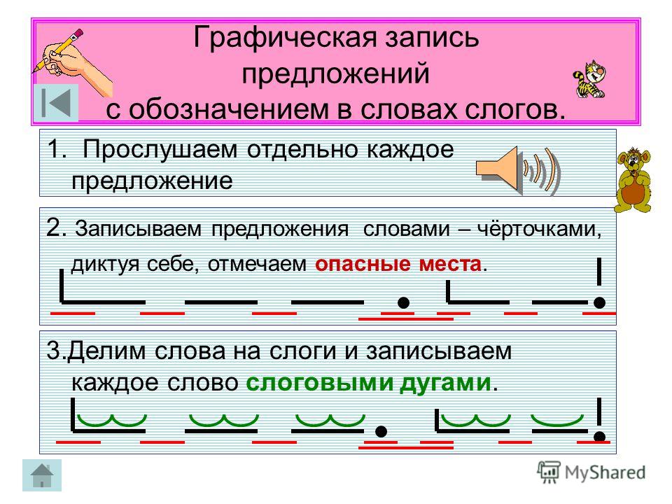 Графическая схема предложения это Графическая схема предложения это