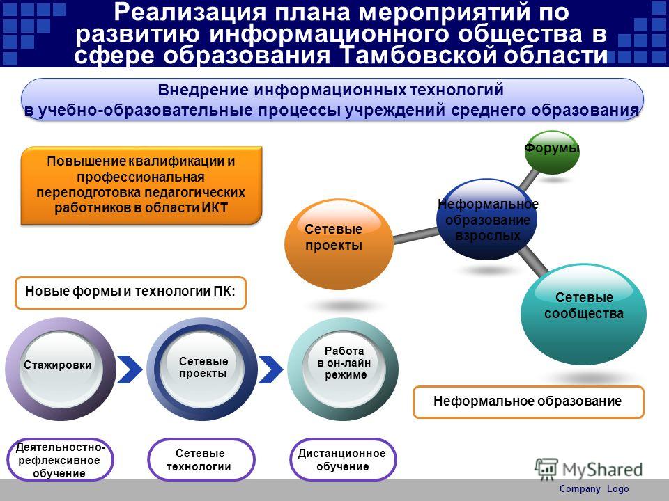 Проект создания школьного медиацентра