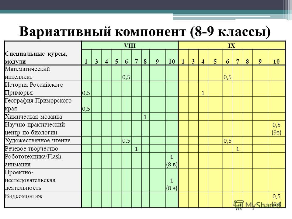 Курсы по выбору математика 7 класс