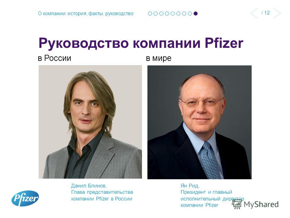 Руководство компании Руководство компании